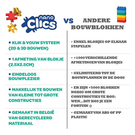 Clics nano - k3 builders set de 190 piezas - Bloques de construcción 5 en 1 - juguetes fabricados con plástico 100% reciclado - juguetes 8, 9, 10, 11, 12 años - juguetes de construcción