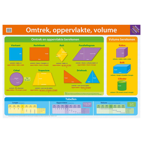 Cartel educativo de Deltas - circunferencia, superficie, volumen