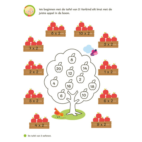 Cuaderno de ejercicios Deltas tablas de multiplicar de papel lavable (7-8 años)