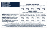 Avance dieta veterinaria Perro peso equilibrio medio maxi