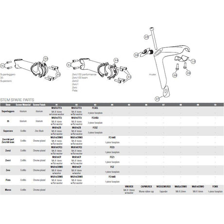 Dada STEM Murex HPS 120 mm Polaco de plata
