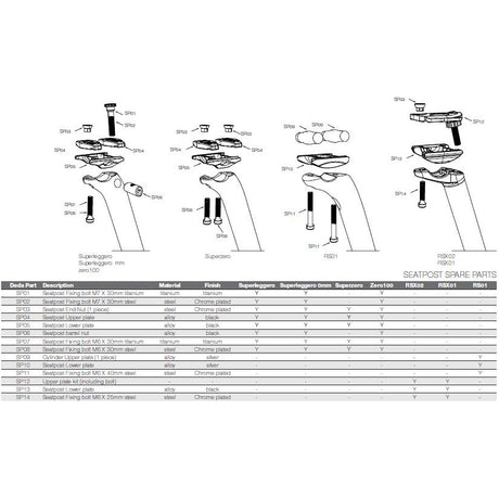 Dada Seat Post Zero 100 31.6 Negro