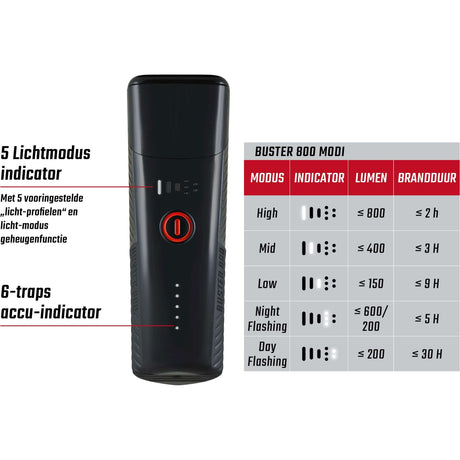 Sigma Charlight Buster 800 Tornillo LED Tornillo -Li -ion Batería USB