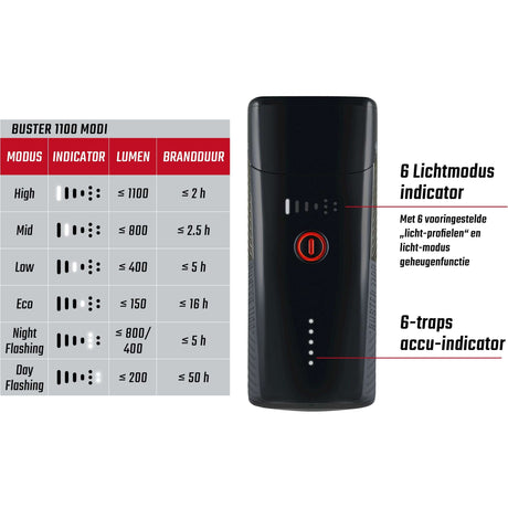 Sigma Charlet Buster 1100 LED Tornillo LED -Li -Li -ion USB USB