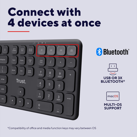 Teclado inalámbrico Trust vaiya (negro, diseño estadounidense (qwerty), 100%, bluetooth 2,4 ghz)