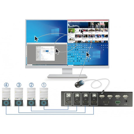 Delock Conmutador multivista KVM 4 en 1 4x HDMI con conmutador KVM USB