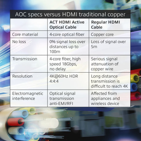 Cable HDMI ley ak3931 negro