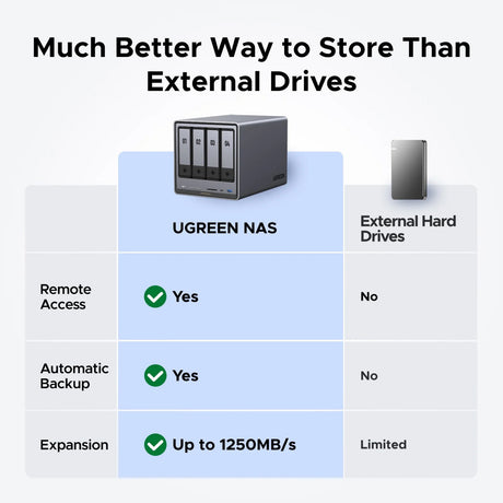 Ugreen nasync dxp4800 plus (gris, LAN de 2,5 GB, LAN de 10 GB, HDMI, 4x USB-A, USB-C)