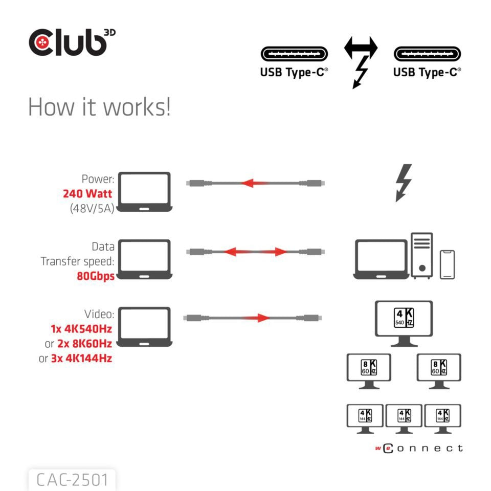 Cable club 3d thunderbolt 5 certificado 8k240hz (negro, datos 80 120 gbps, epr 240 vatios, 1 metro)