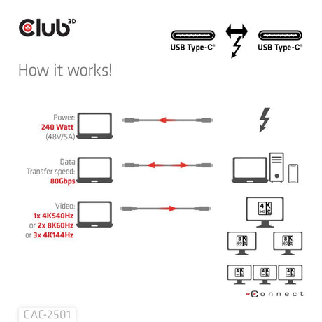 Cable club 3d thunderbolt 5 certificado 8k240hz (negro, datos 80 120 gbps, epr 240 vatios, 1 metro)