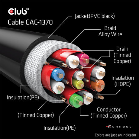 Cable Club 3D de ultra alta velocidad HDMI 2.1 certificado macho-macho (negro, 1,5 metros, 4K 120Hz, 8K 60Hz, 48 Gbps)