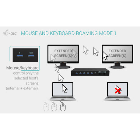 Estación de acoplamiento I-tec USB-C KVM Dock Pro (negro)