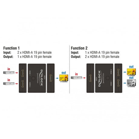 Delock HDMI 2 - 1 conmutador HDMI bidireccional 4K 60 Hz (negro)