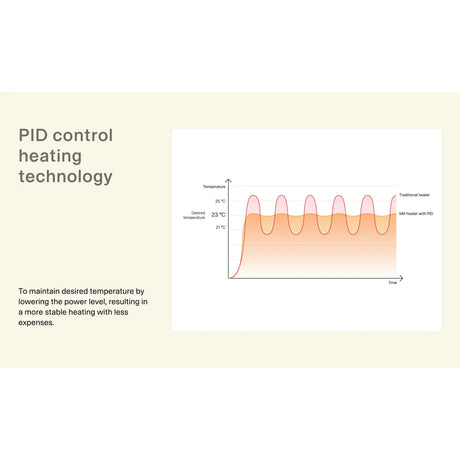 Mill steel wi-fi paneelverwarming pa1500wifi4a bl met voet (zwart, 1500 watt, tot 22 m², zigbee 3.0, -app)
