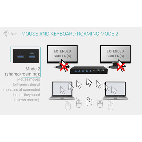 Estación de acoplamiento I-tec USB-C KVM Dock Pro (negro)