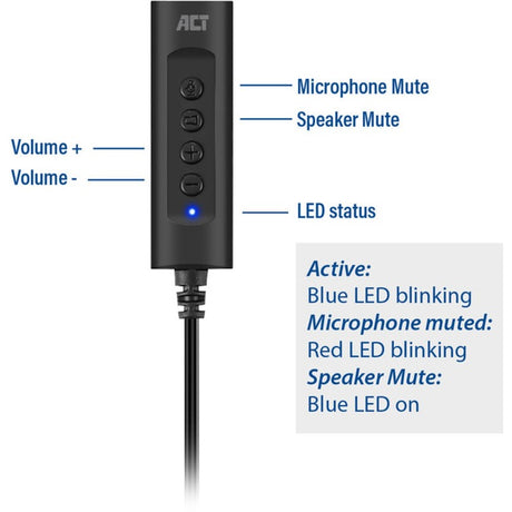 Conectividad Act Tarjeta de sonido externa USB-A (negra)