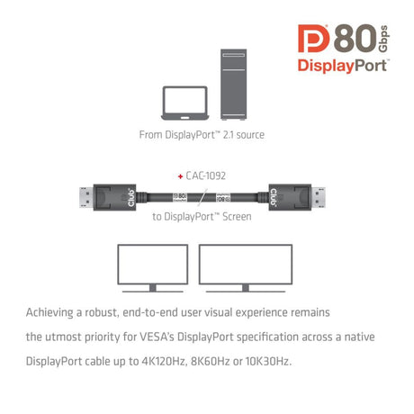 Club 3D Cable DisplayPort 2.1 Vesa DP80 Certificado Macho-Macho (Negro, 1,6 Metros, 8K 240Hz, 10K 60Hz, 80Gbps)