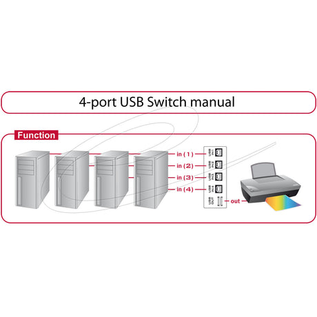 Conmutador Delock USB 2.0 Conmutador USB manual de 4 puertos
