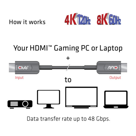 Club 3D Cable Unidireccional Macho-Macho Certificado AOC HDMI 2.1 de Ultra Alta Velocidad (Negro, 20 Metros, 4K 120Hz, 8K 60Hz, 48Gbps)